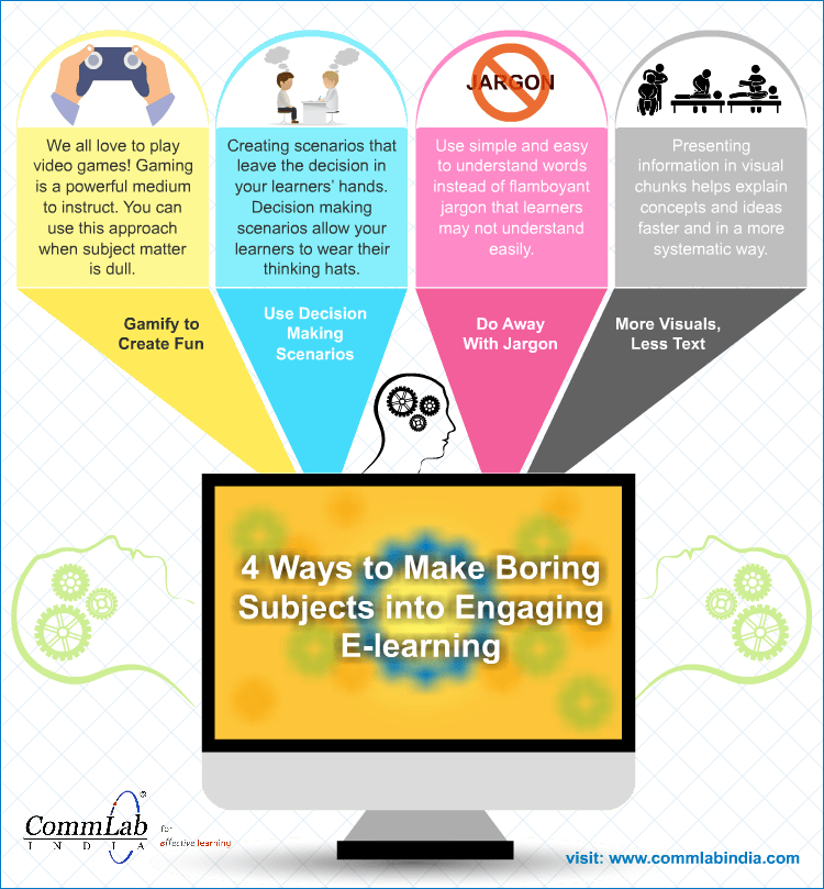 make-elearning-content-interesting-infographic