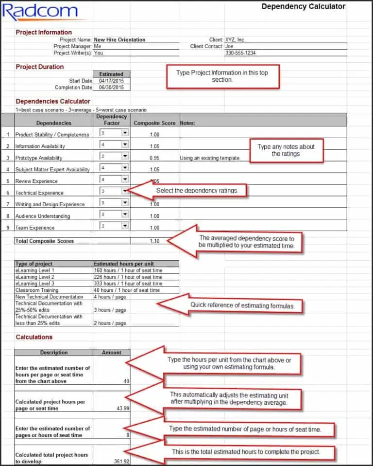 A screenshot of a dependency calculator spreadsheet with fields for project information, dependency ratings, and calculations. Red arrows and text boxes give instructions for filling in each section of the form.