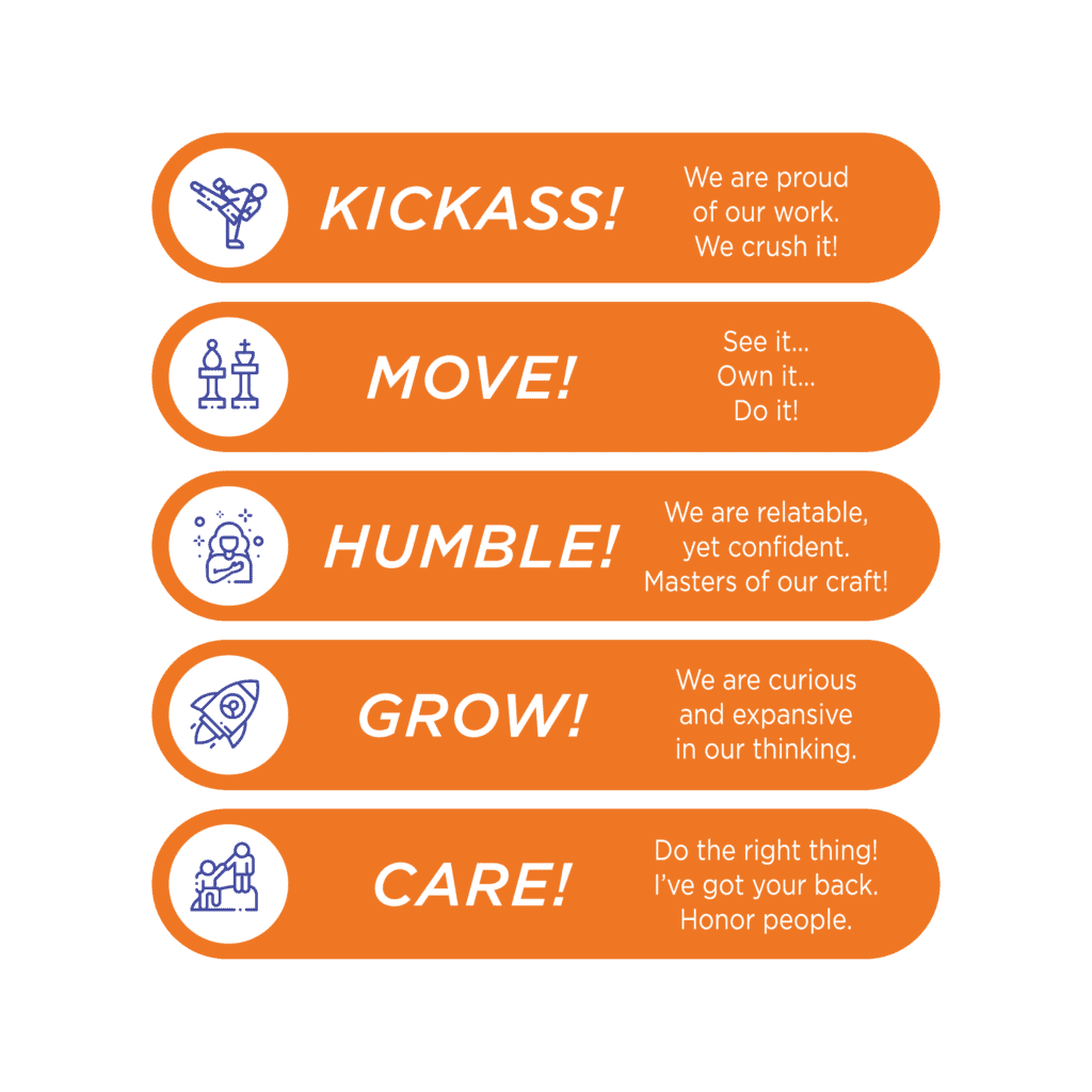 An orange background with five company values: Kickass, Move, Humble, Grow, and Care, each with an icon and brief supporting text emphasizing pride, action, humility, curiosity, and support.