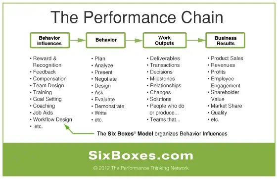 Need to Improve Performance? Don’t Miss the Big Picture 3
